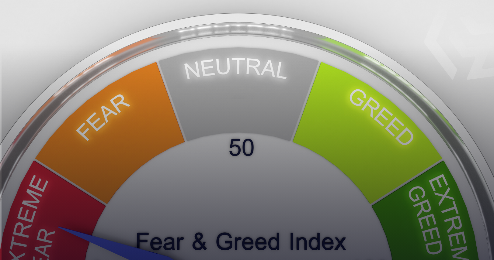 What is the Crypto Fear and Greed Index?