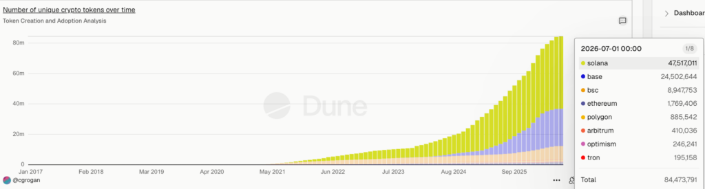 Image of how many cryptocurrencies are there in July 2026