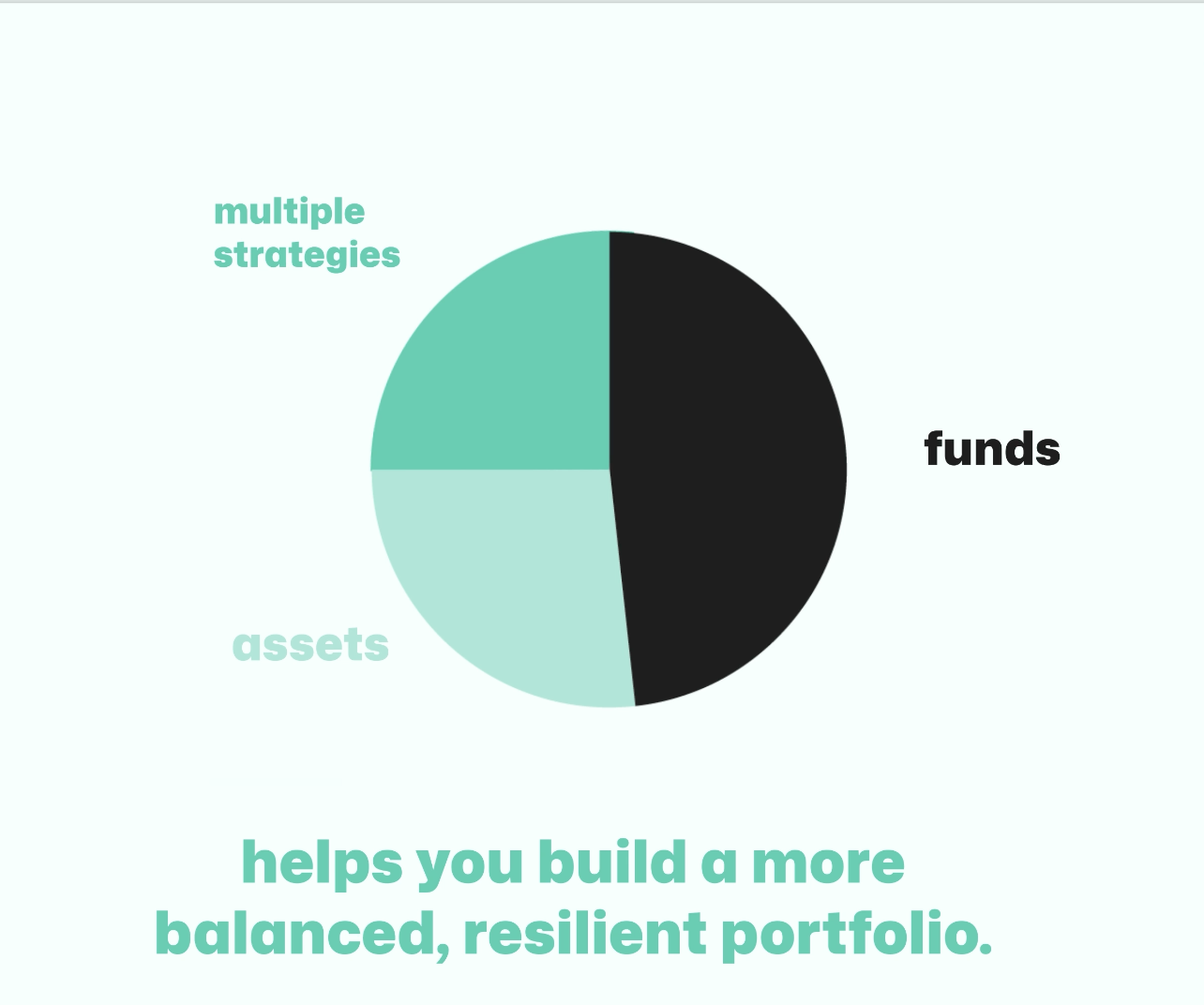Invest With Confidence, Live With Freedom | Yieldfund